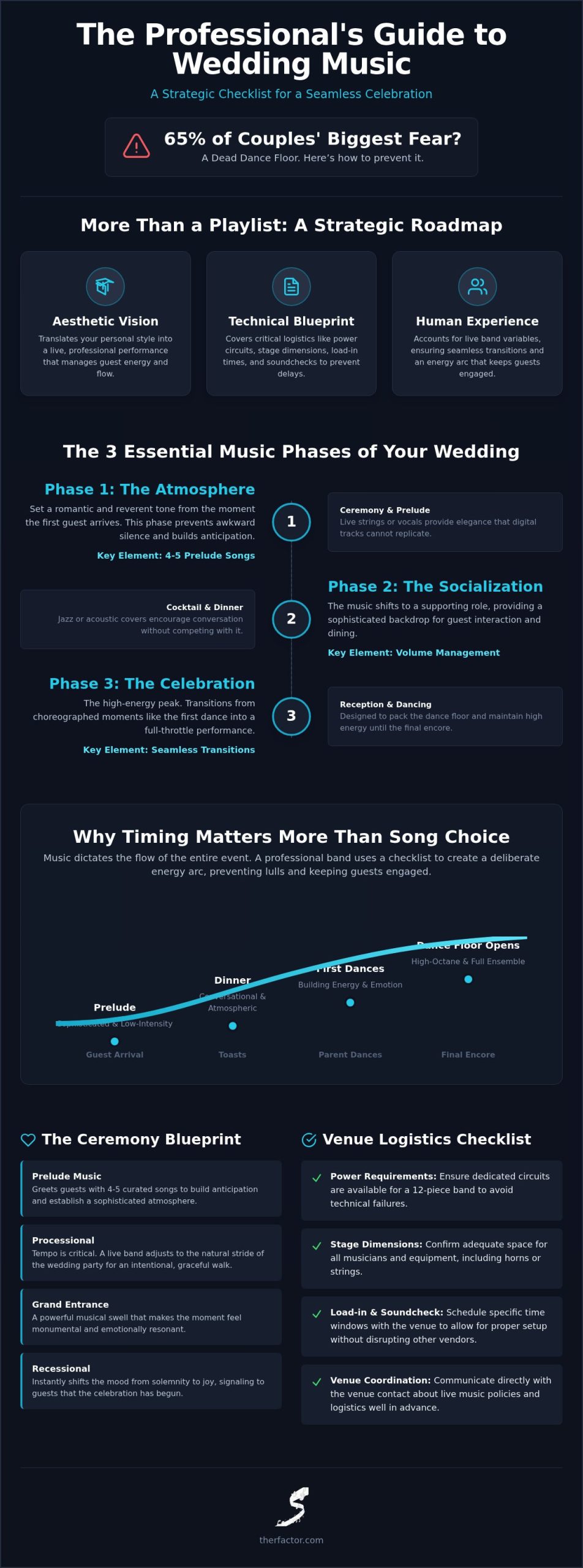 The Ultimate Wedding Music Planning Checklist for 2026: A Live Band Perspective