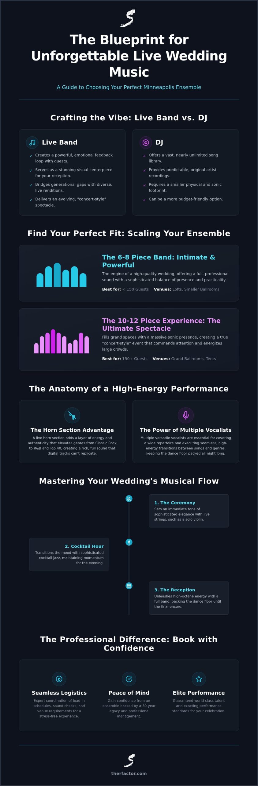 Live Wedding Music Minneapolis: The Ultimate 2026 Planning Guide