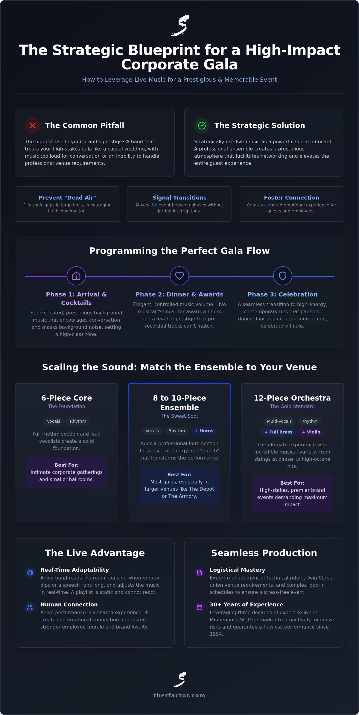 Live Music Guide for Minneapolis Corporate Galas