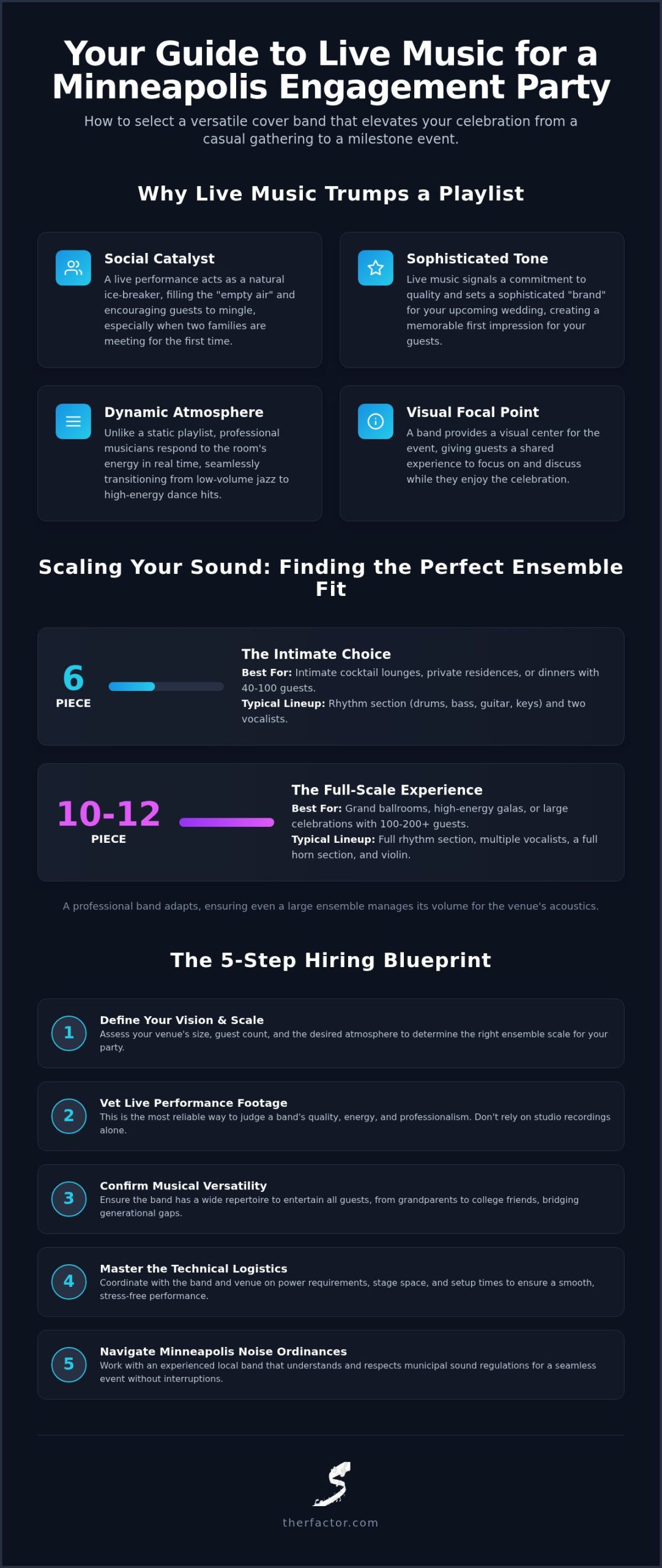2026 Guide: Hiring Live Music in Minneapolis