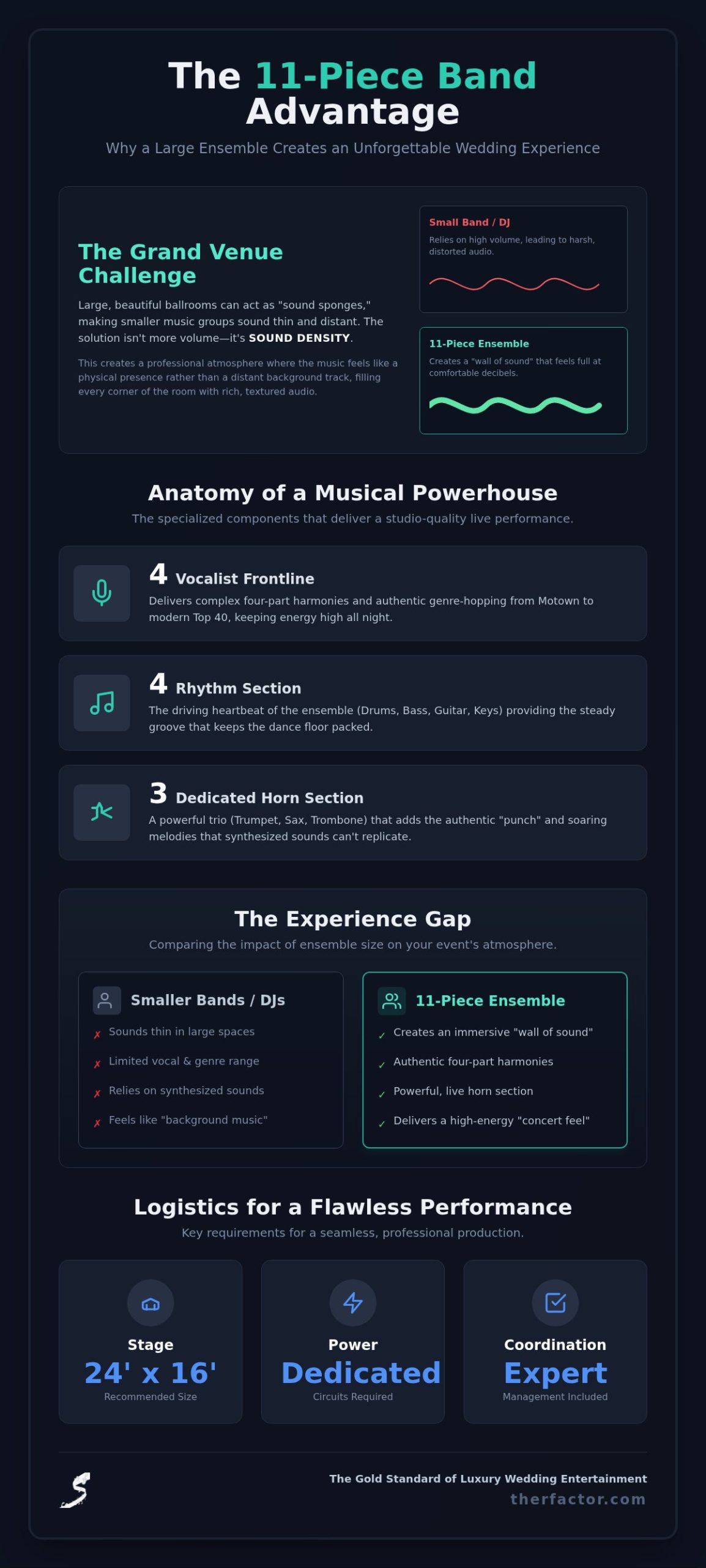 The Power of an 11-Piece Wedding Band: A Minneapolis Planning Guide