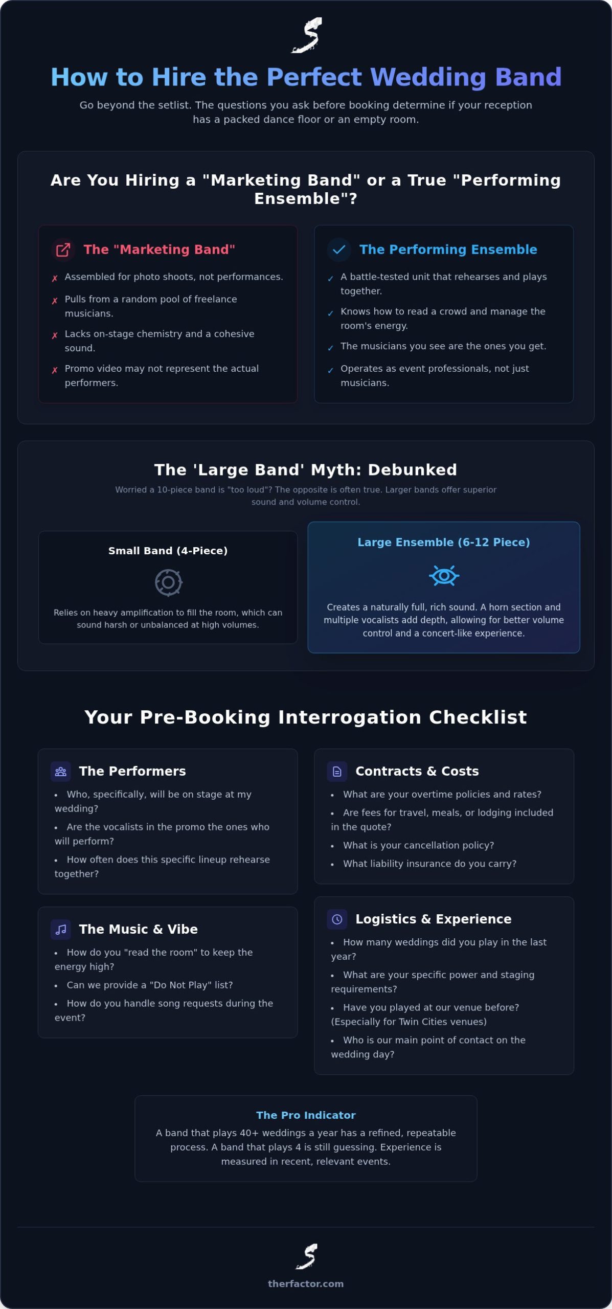 35 Essential Questions to Ask a Wedding Band Before Booking (2026 Guide)