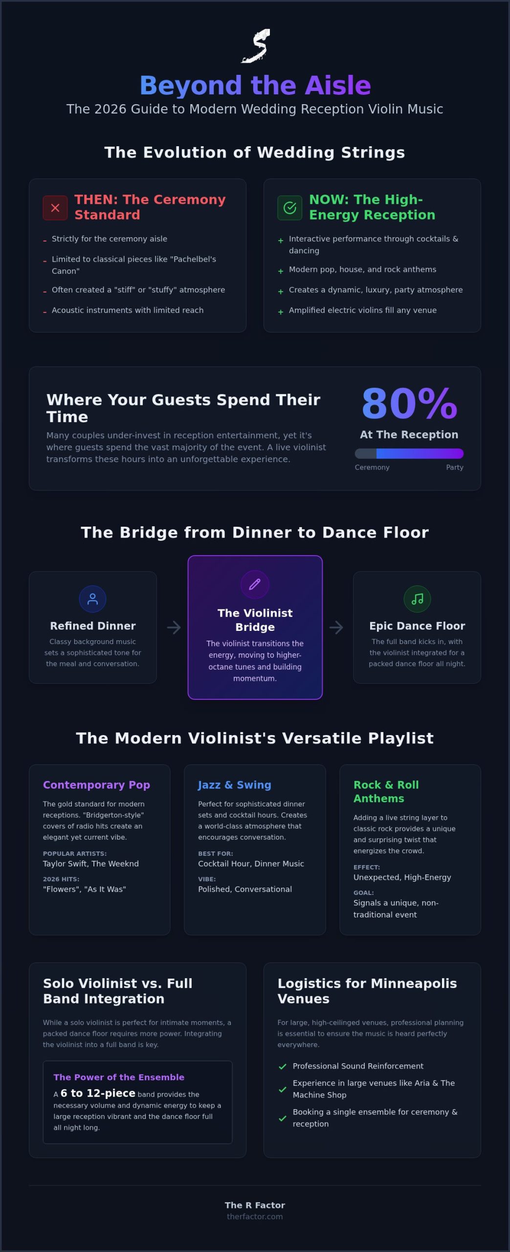Wedding Reception Violin Music in Minneapolis: The 2026 Essential Guide