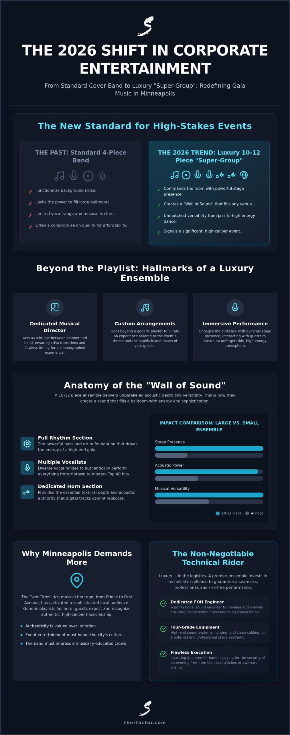High-End Event Music in MN: 2026 Luxury Entertainment Trends