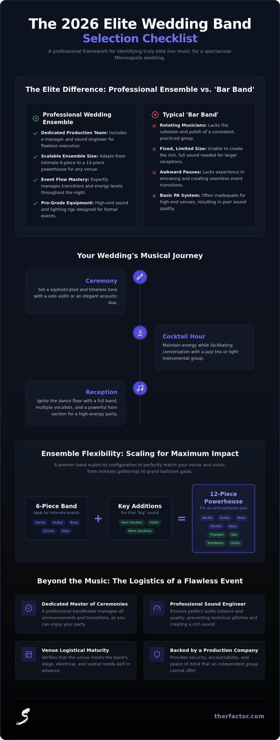 Best Wedding Bands Minneapolis: The 2026 Essential Selection Checklist
