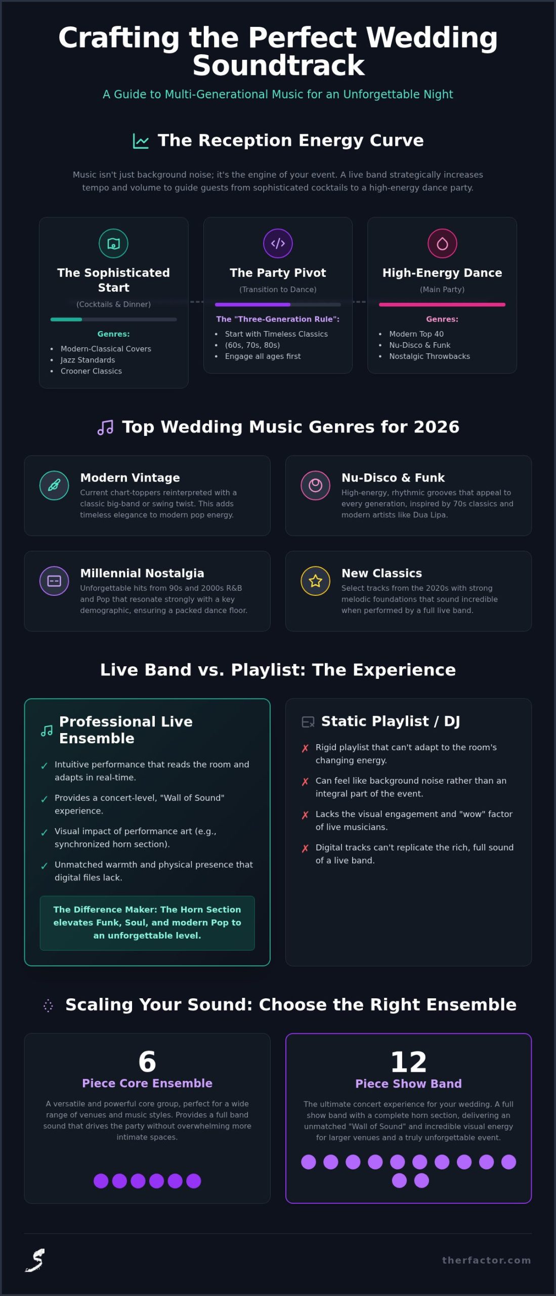 Top 2026 Wedding Music Genres: Live Band Guide