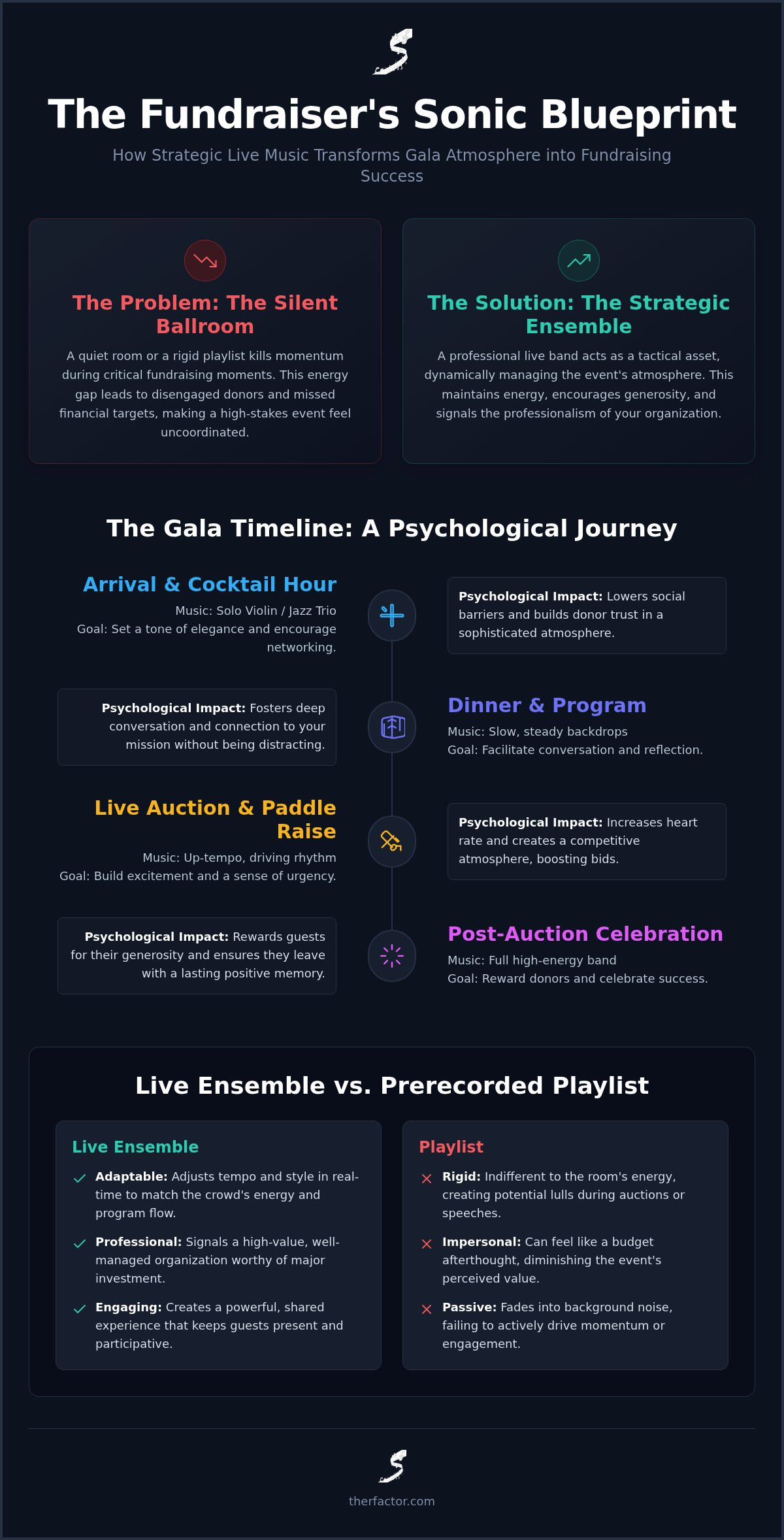 Live Music for Minneapolis Fundraisers: 2026 Gala Guide