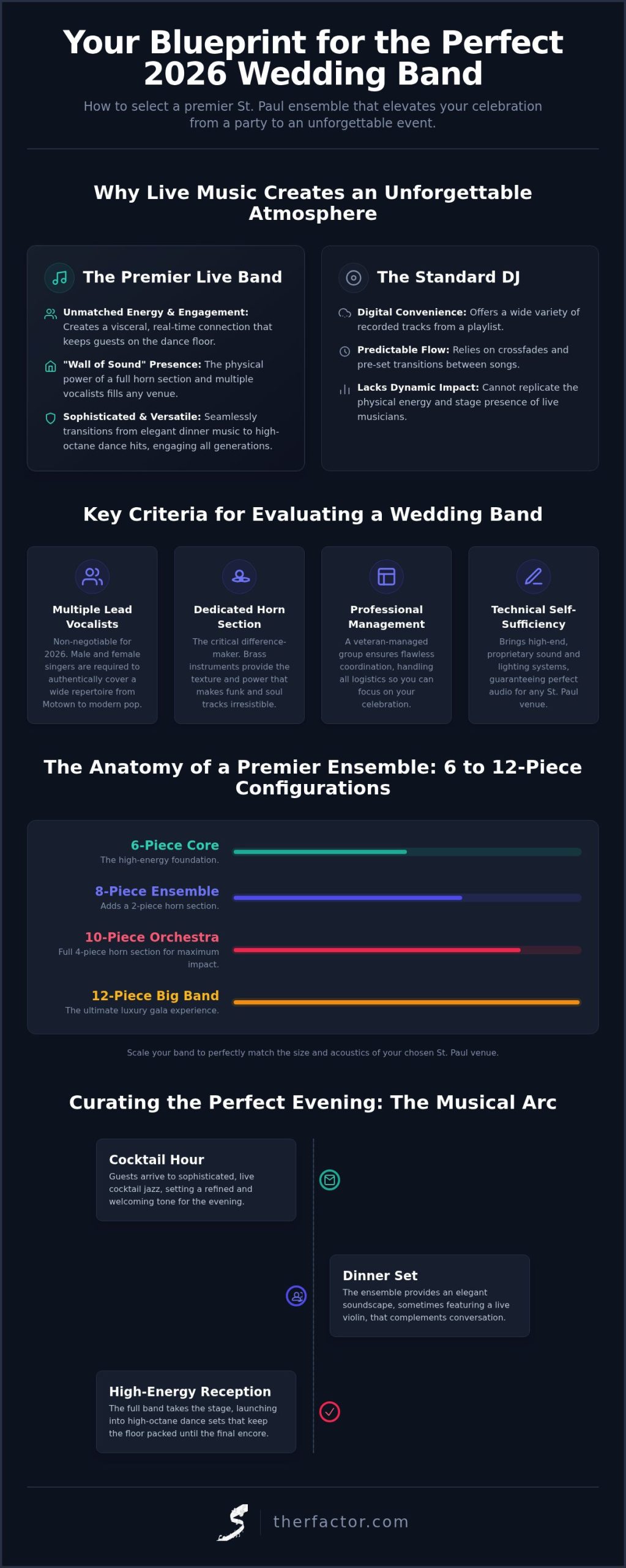 St. Paul Wedding Reception Band: The Ultimate 2026 Booking Guide