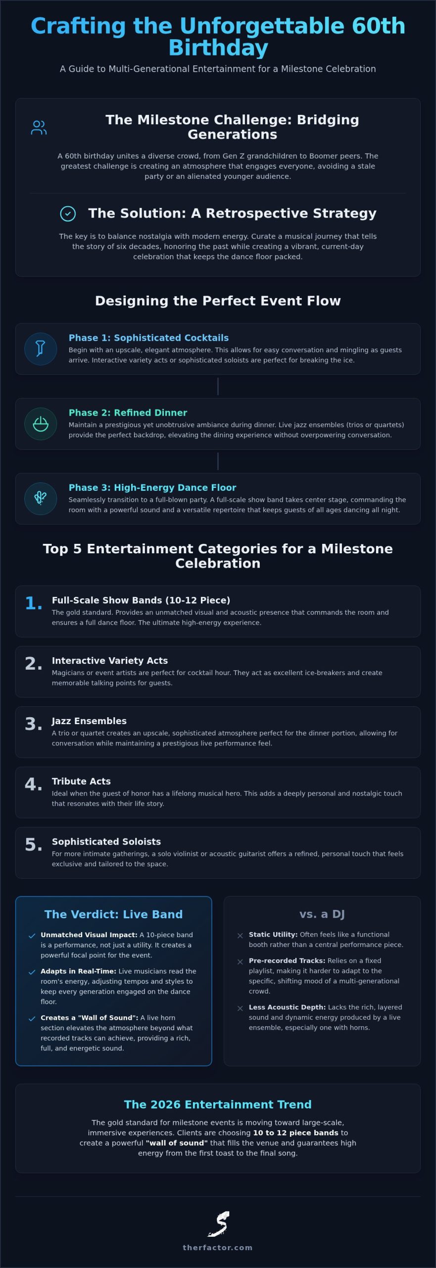 Best 60th Birthday Entertainment: 2026 Milestone Guide
