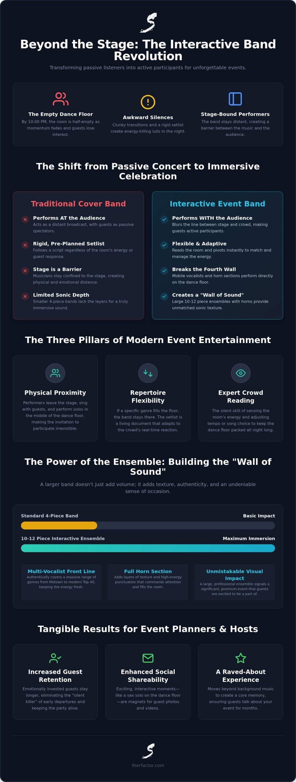 Beyond the Stage: Why an Interactive Event Band is the Key to Guest Engagement in 2026