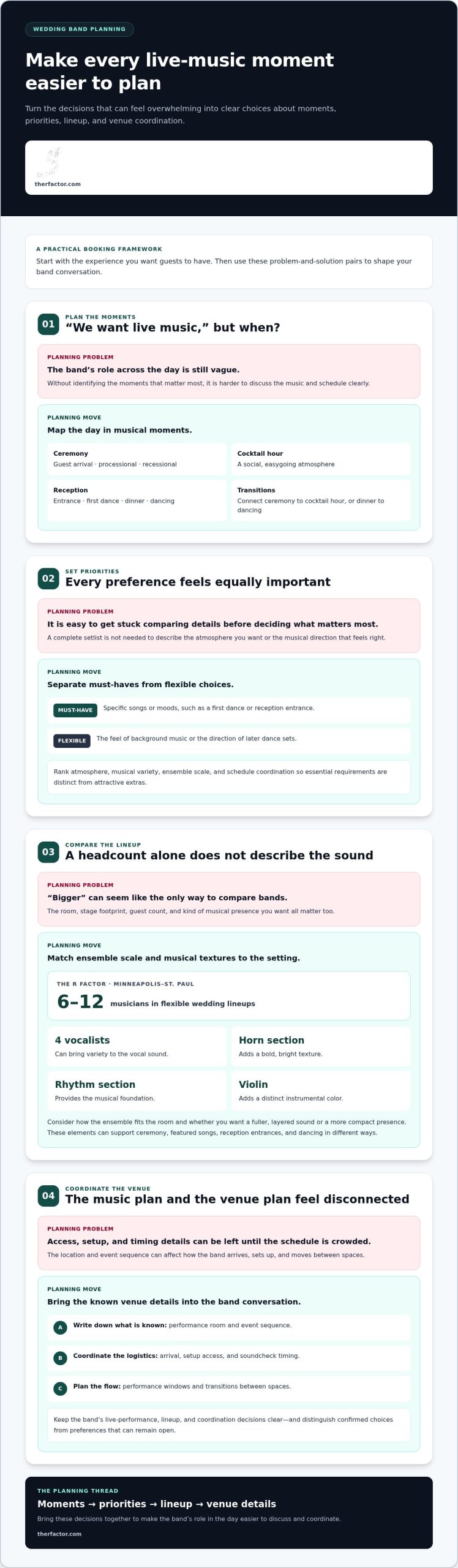 Booking a Wedding Band Checklist: A 2026 Guide for Couples