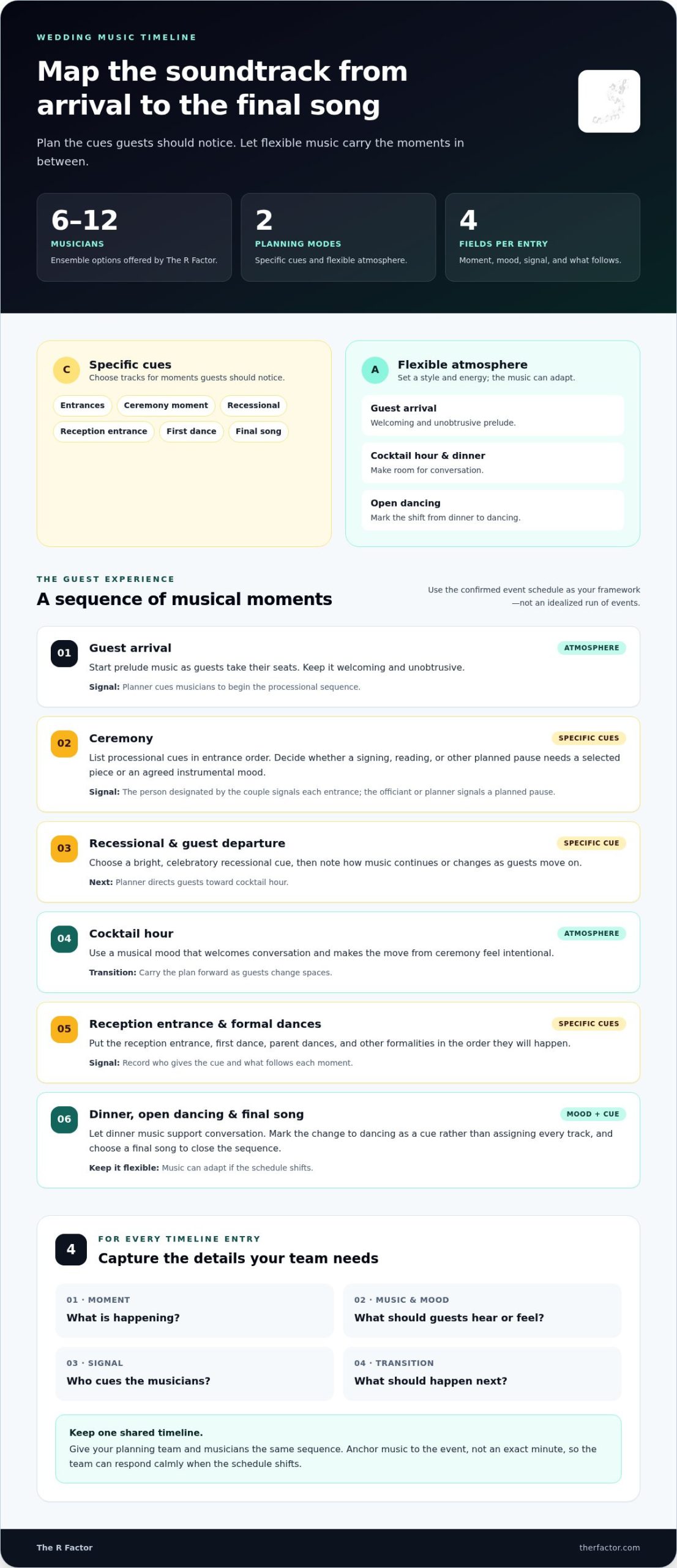 Creating a Wedding Music Timeline: From Ceremony to Last Dance