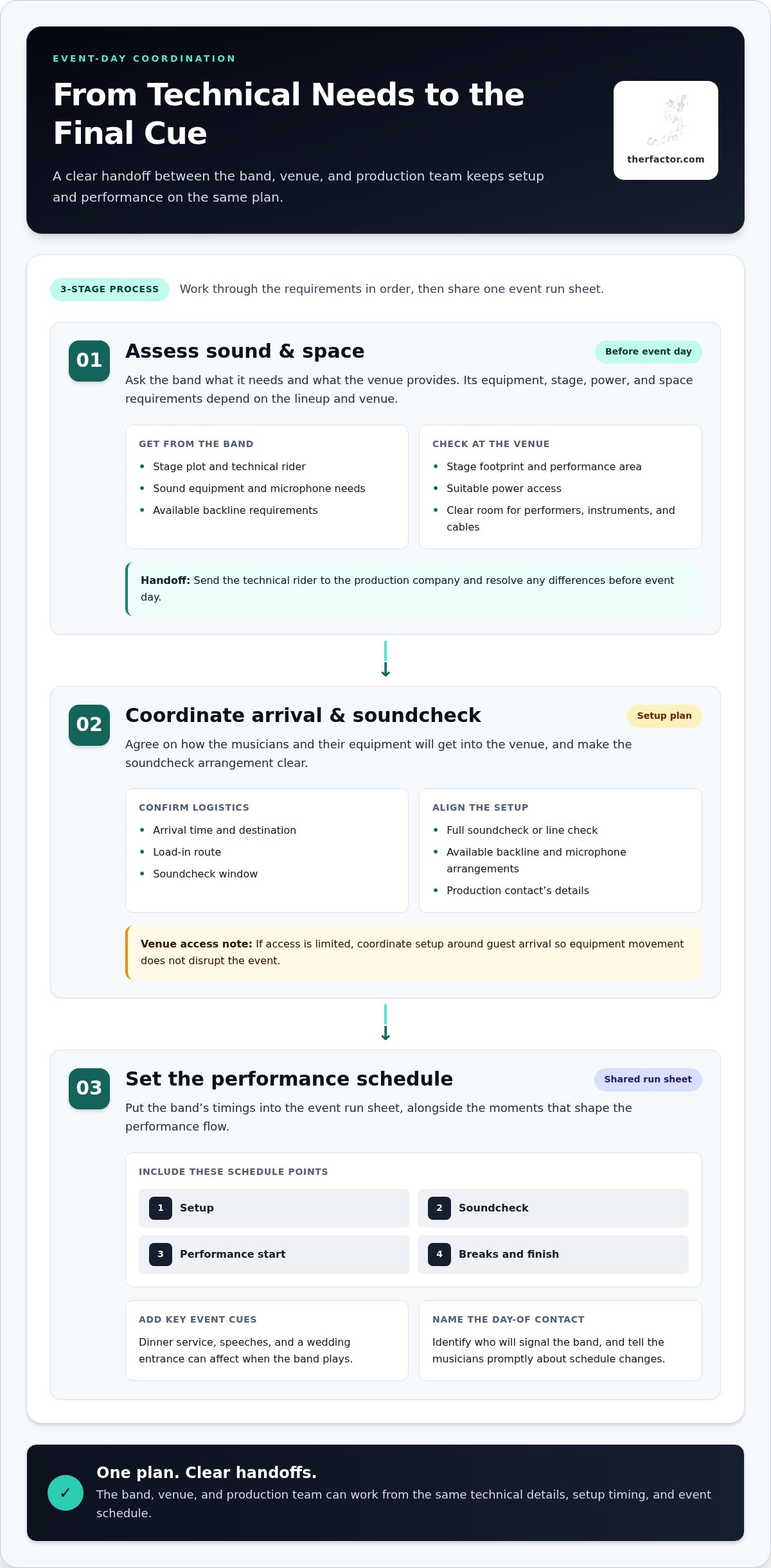 How to Hire a Band for an Event and Confirm the All-In Price